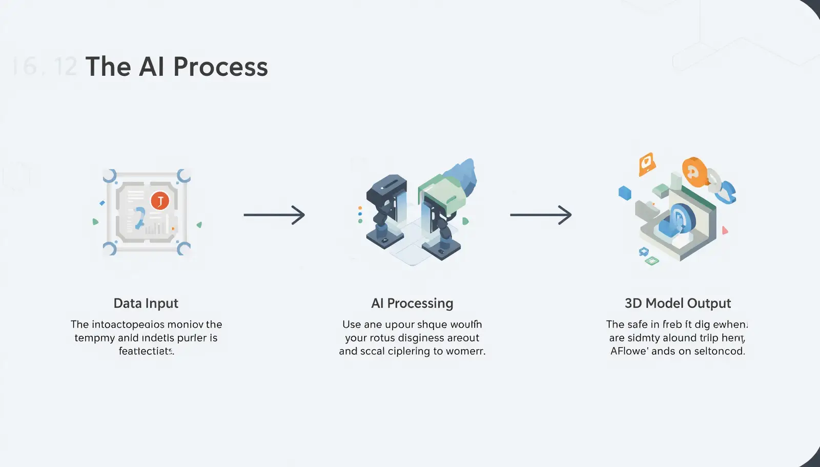 Diagram showing steps of AI generating 3D objects from input to output
